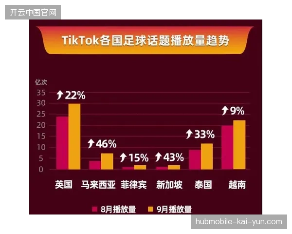 世界杯赛事商业价值评估逻辑演变，由单纯流量曝光转向长周期内容资产沉淀